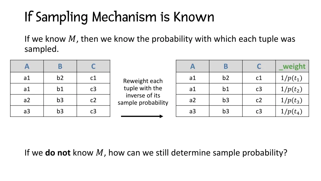 if sampling mechanism is known