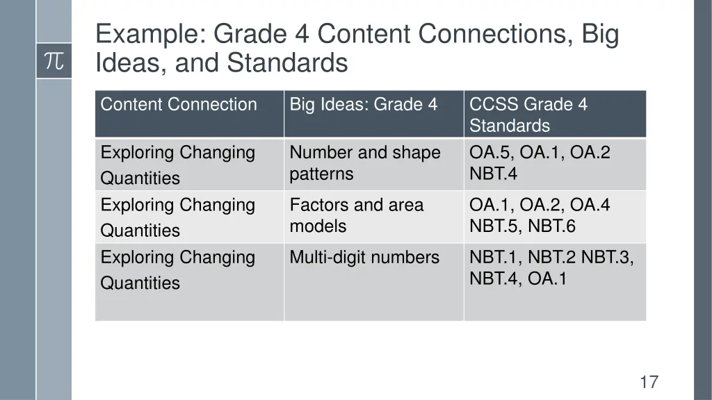example grade 4 content connections big ideas