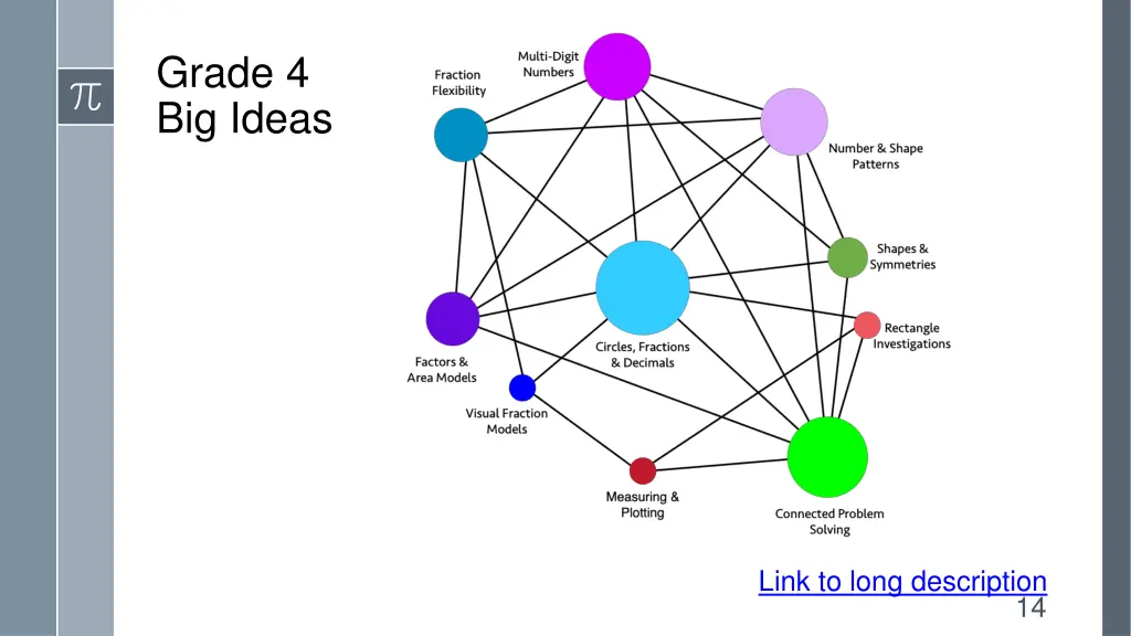 grade 4 big ideas