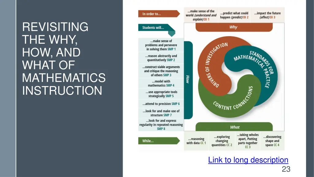 revisiting the why how and what of mathematics
