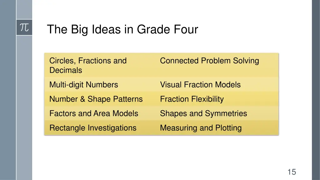 the big ideas in grade four