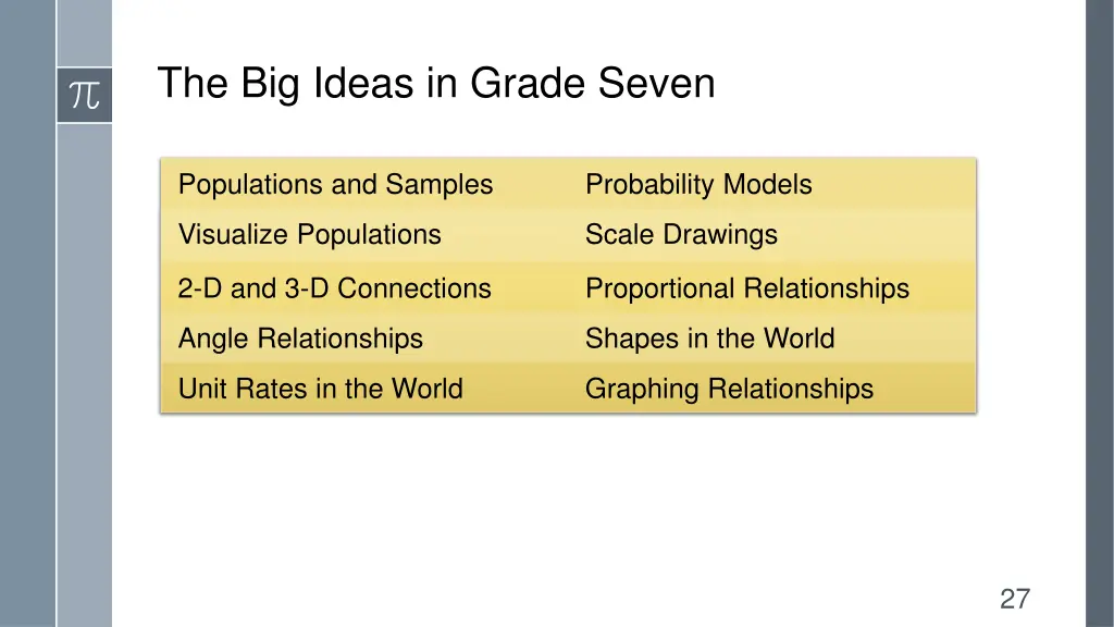 the big ideas in grade seven