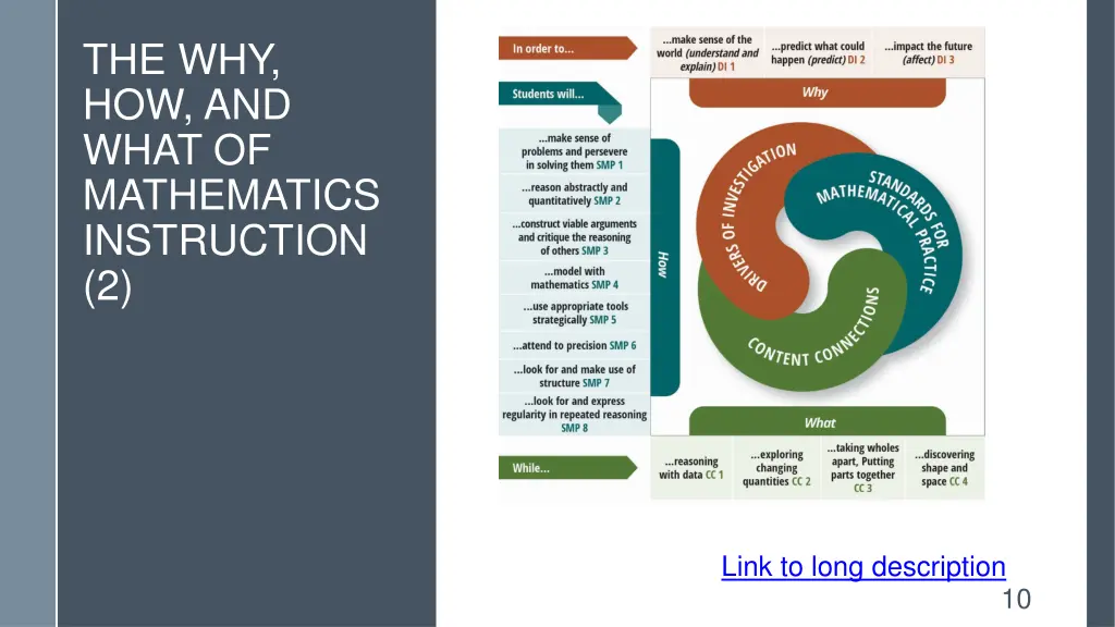 the why how and what of mathematics instruction 2