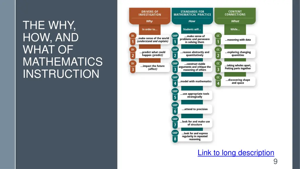 the why how and what of mathematics instruction