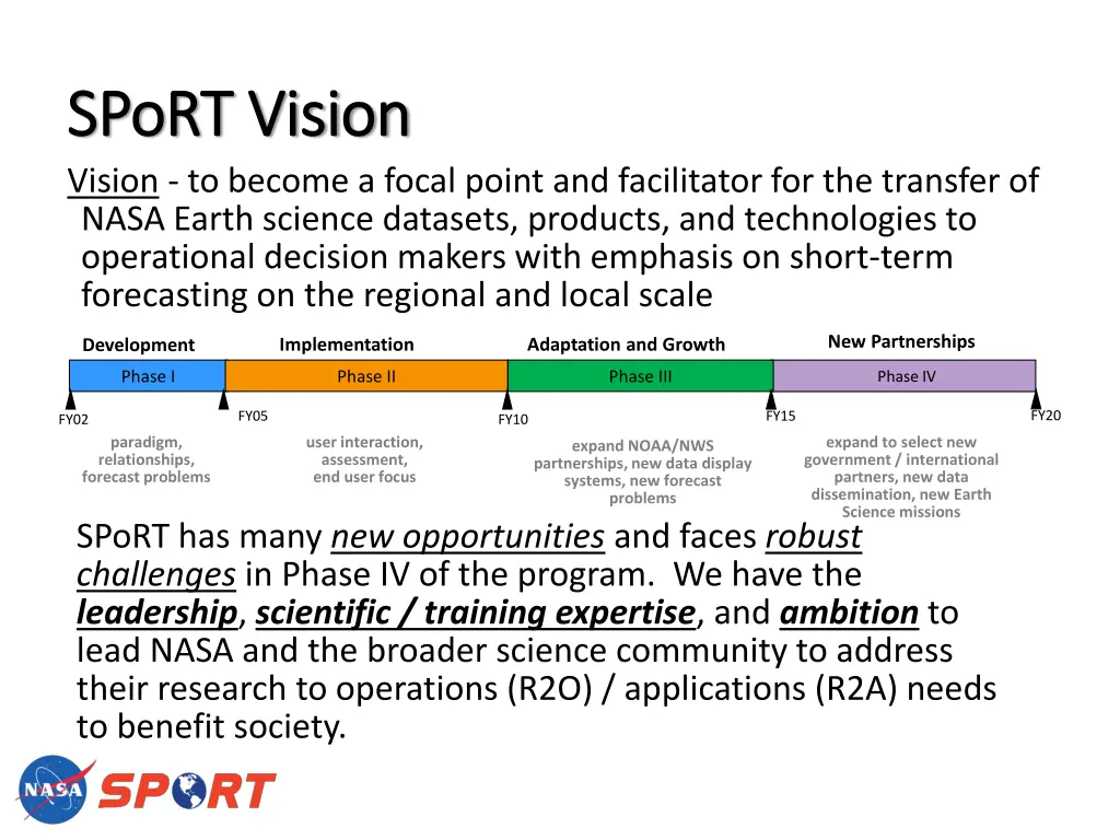 sport vision sport vision vision to become