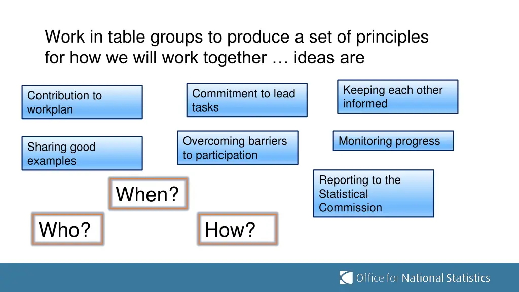 work in table groups to produce