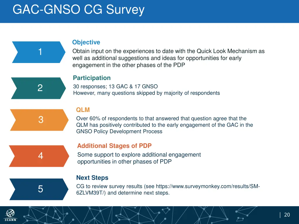 gac gnso cg survey