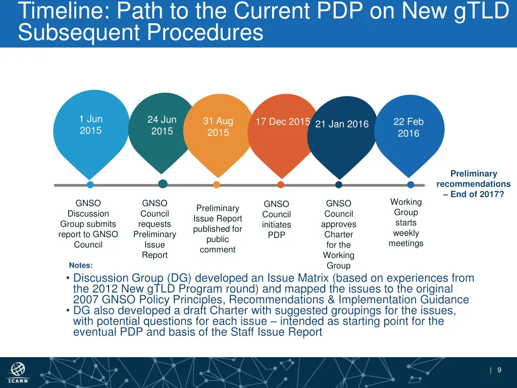timeline path to the current pdp on new gtld