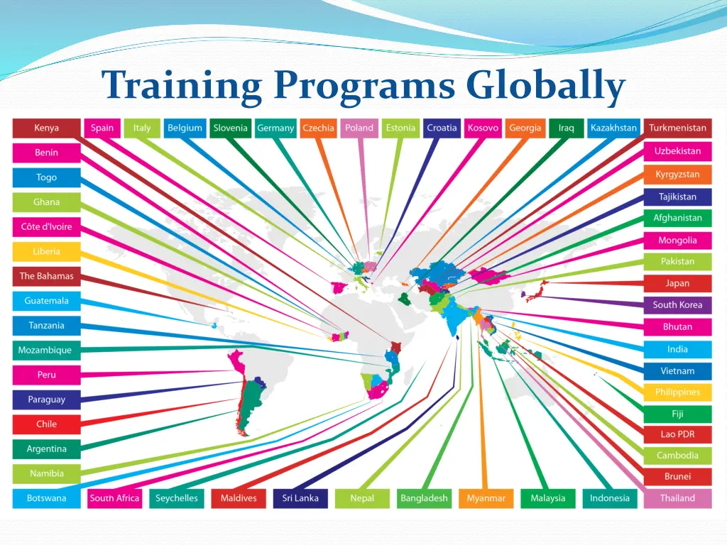training programs globally