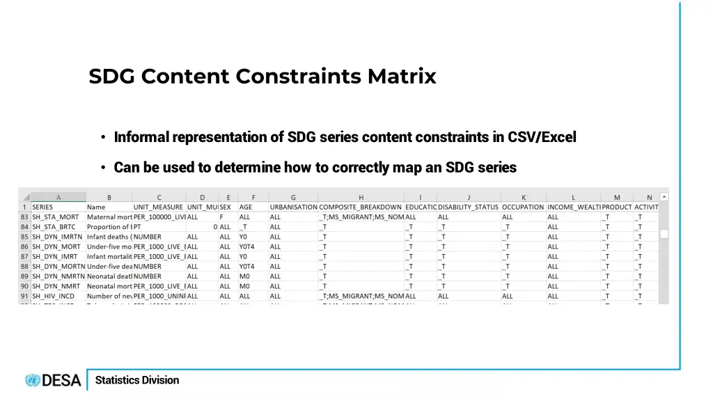 sdg content constraints matrix