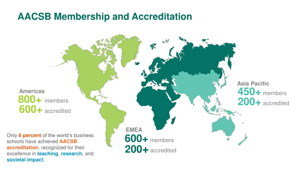 aacsb membership and accreditation