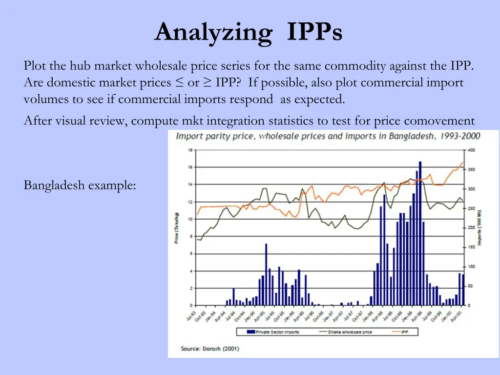 analyzing ipps