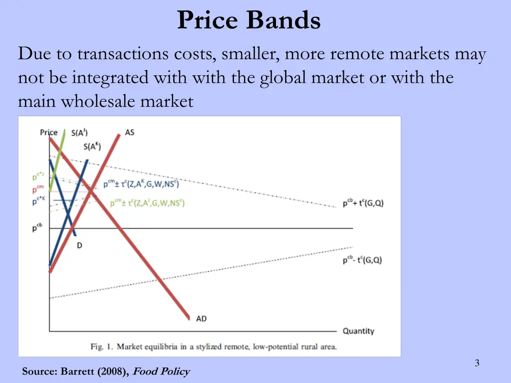price bands