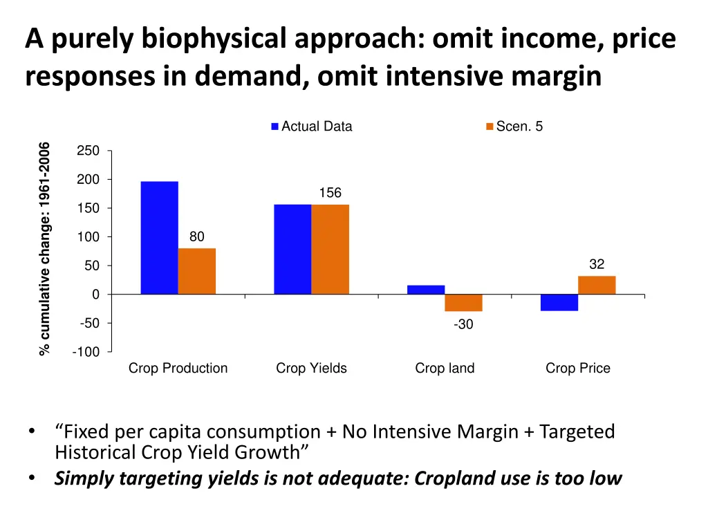 a purely biophysical approach omit income price