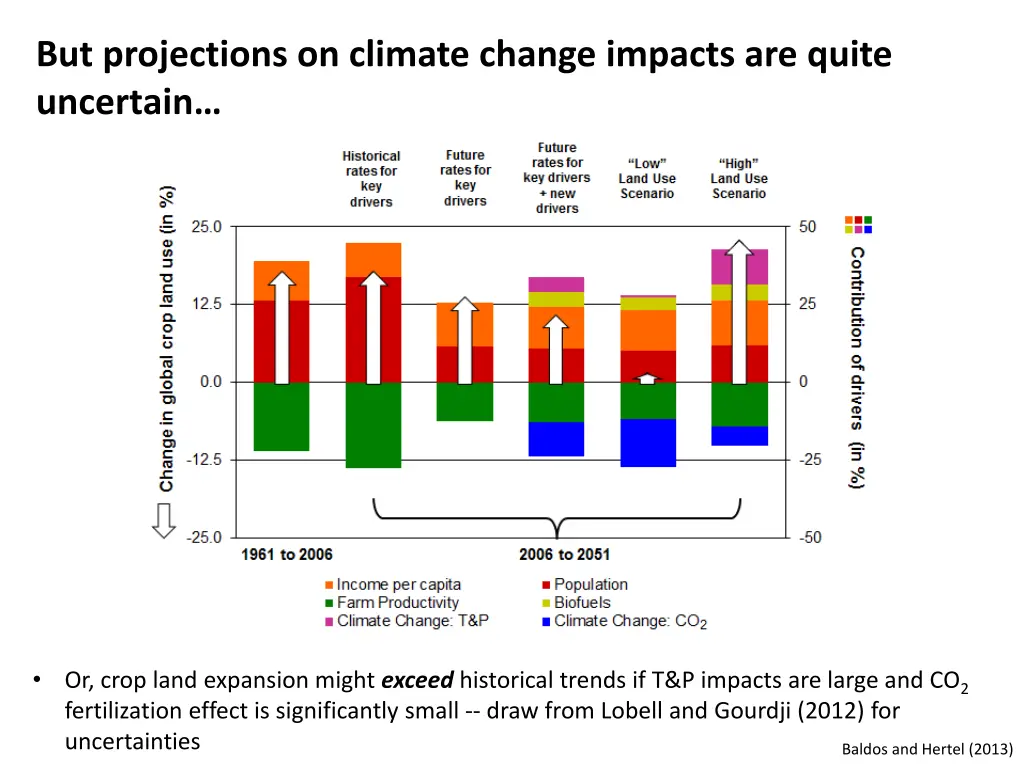 but projections on climate change impacts 1