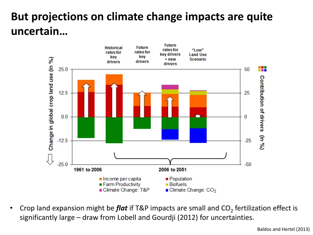 but projections on climate change impacts