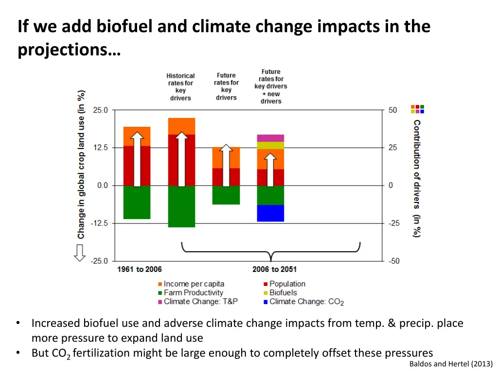 if we add biofuel and climate change impacts
