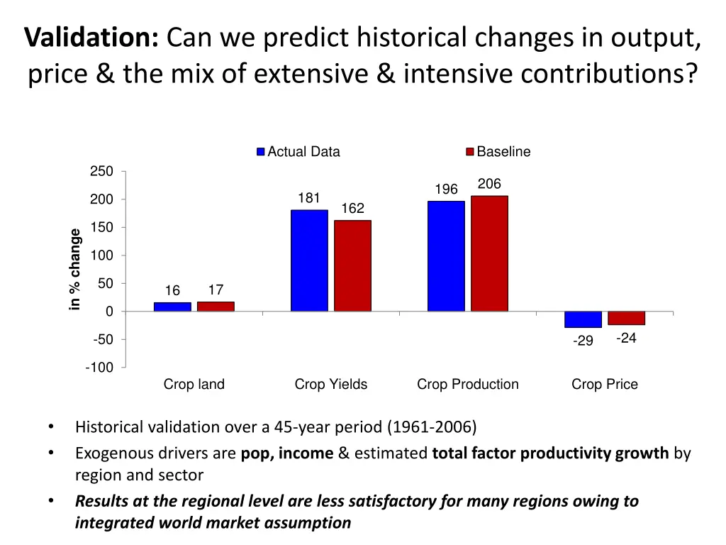 validation can we predict historical changes