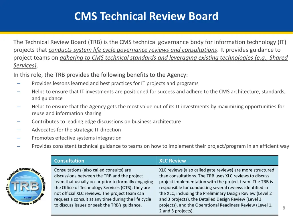 cms technical review board