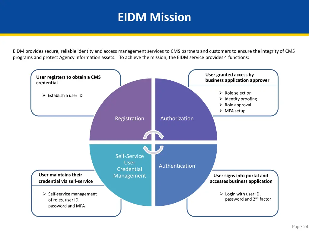 eidm mission