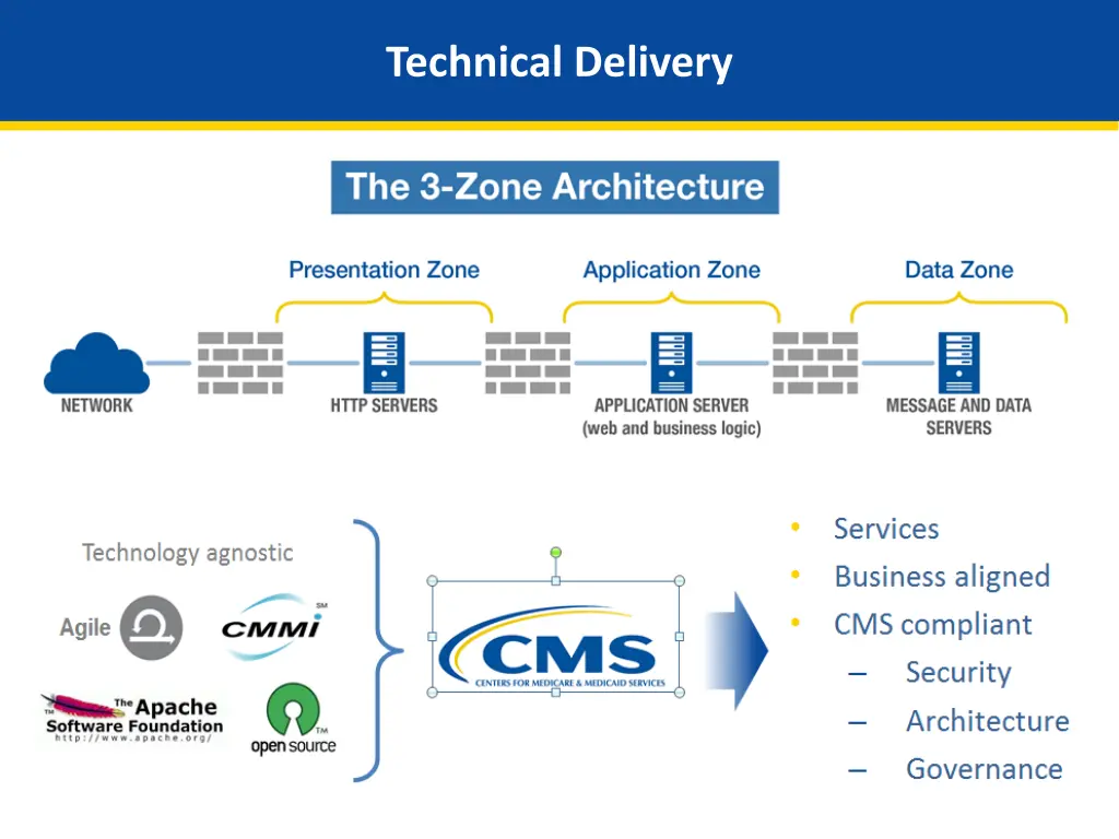 technical delivery