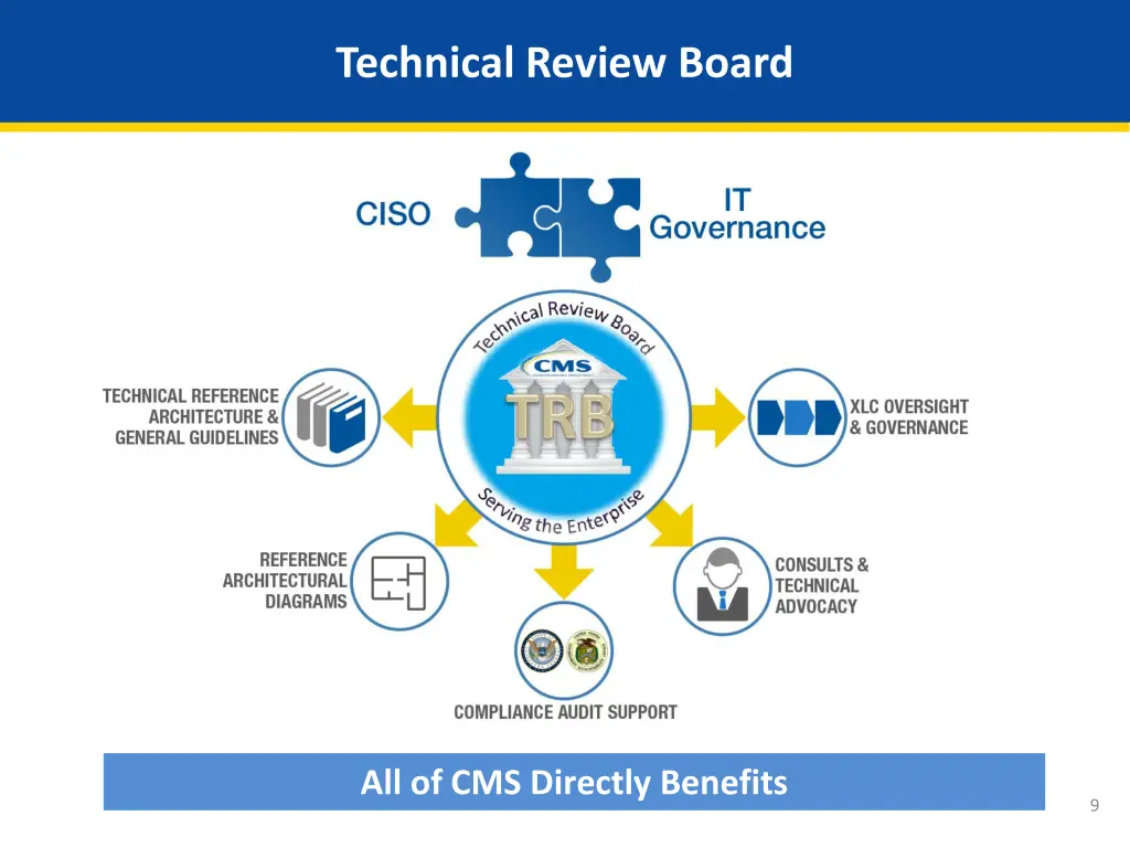 technical review board