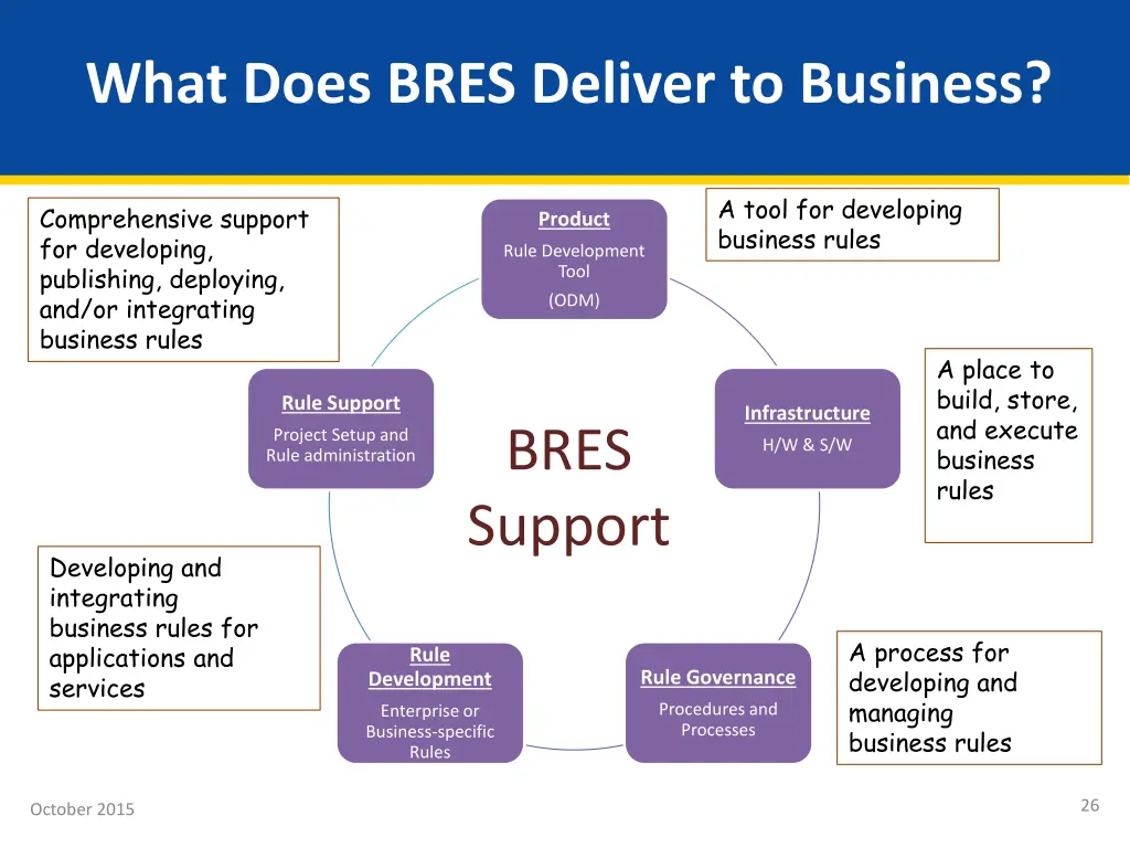 what does bres deliver to business