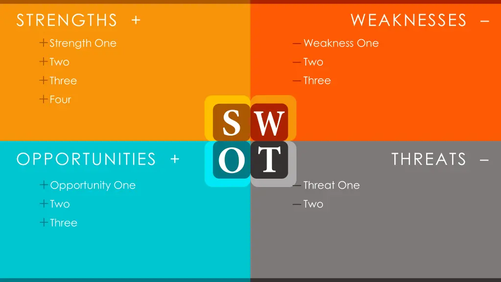 strengths