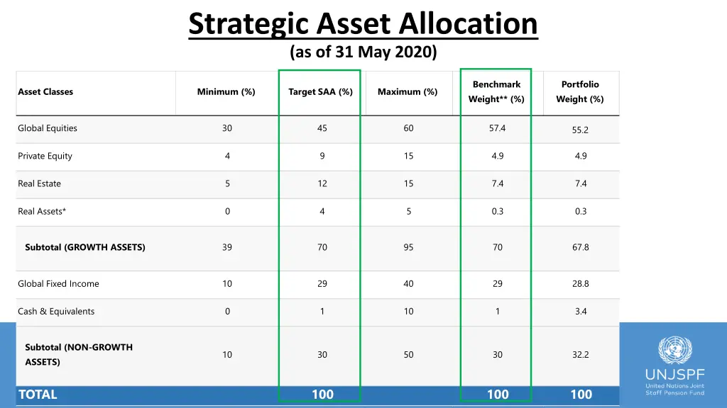 strategic asset allocation as of 31 may 2020