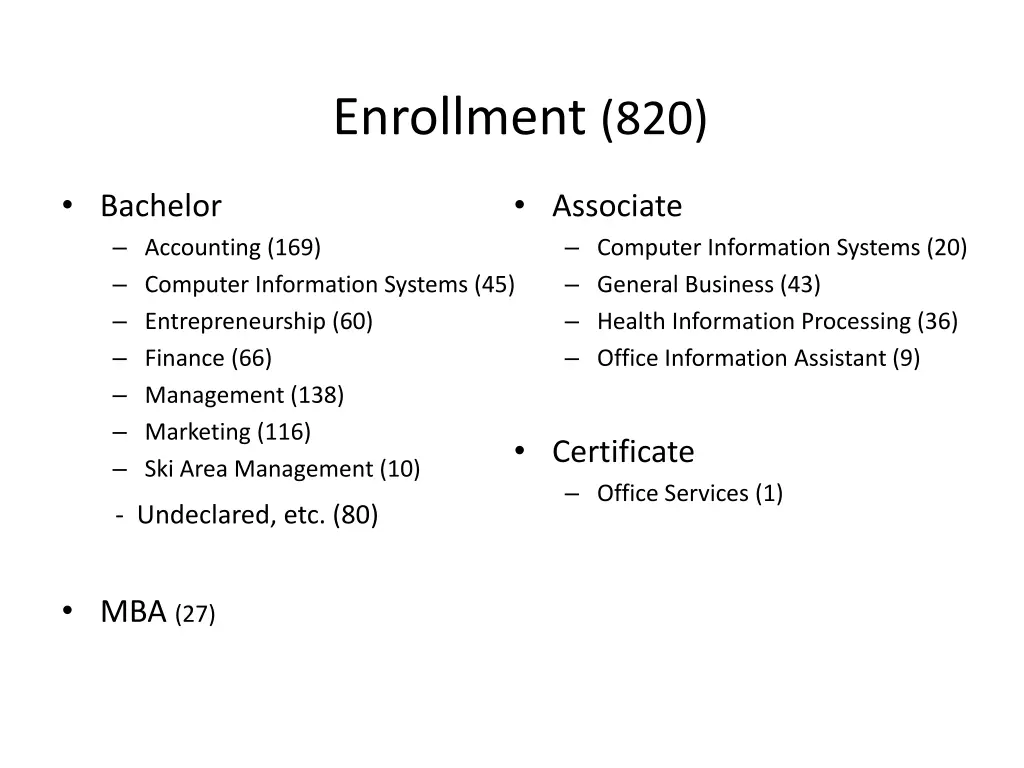 enrollment 820