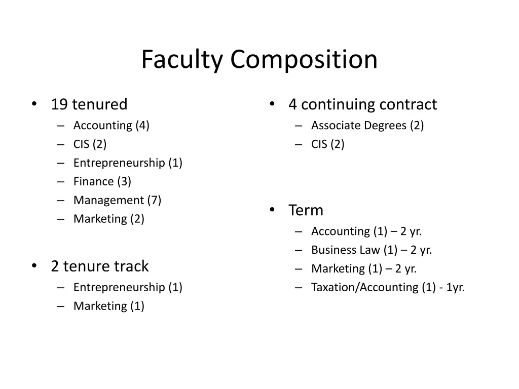 faculty composition