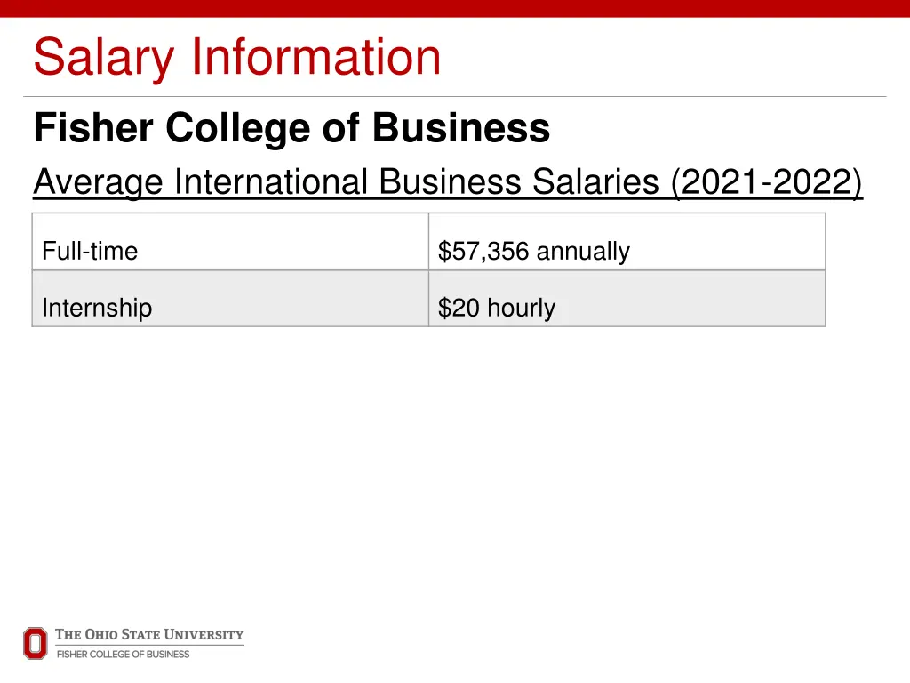 salary information fisher college of business