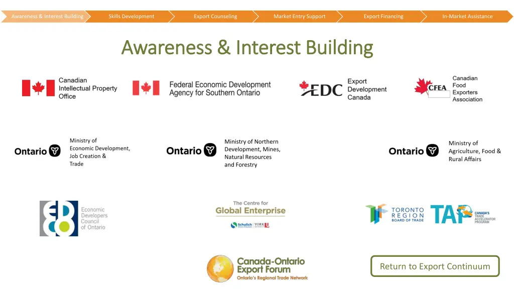 awareness interest building
