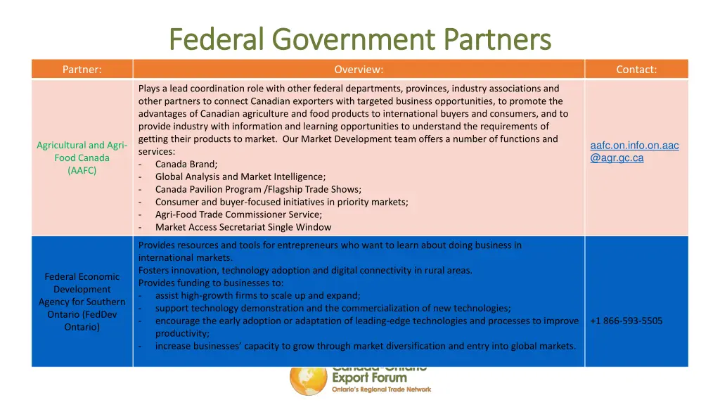 federal government partners federal government 1