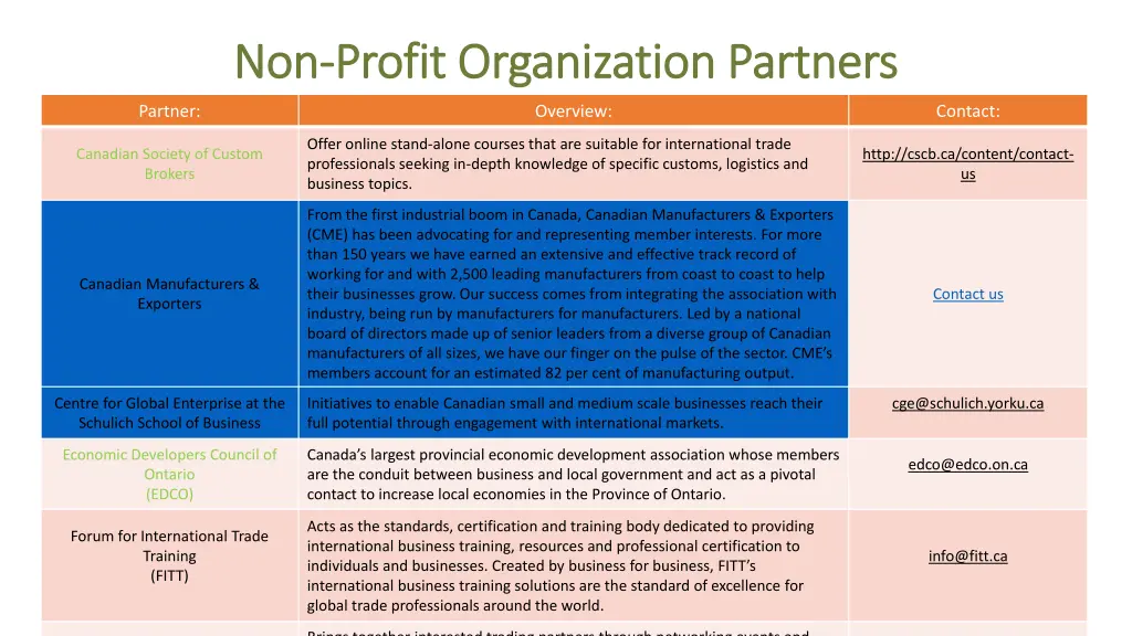 non non profit organization partners profit 1