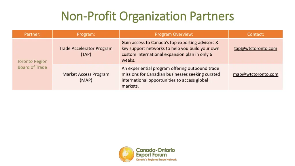 non non profit organization partners profit 2
