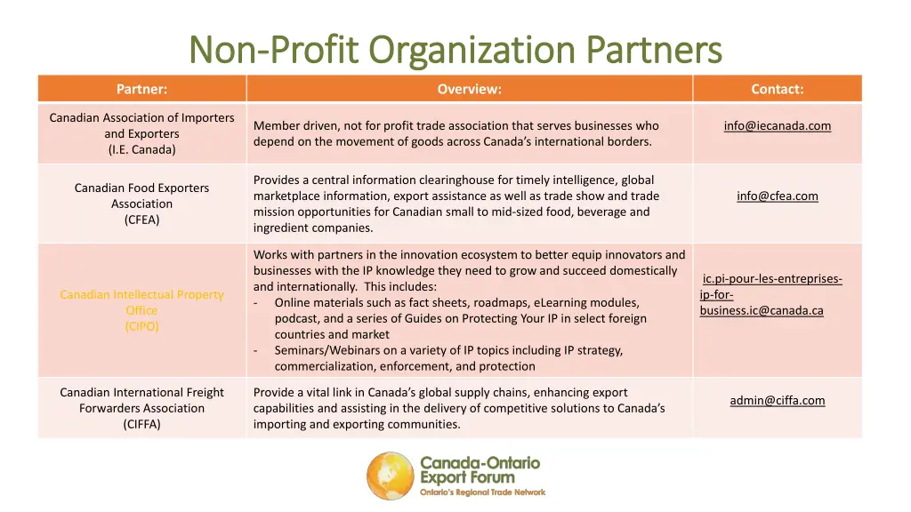 non non profit organization partners profit