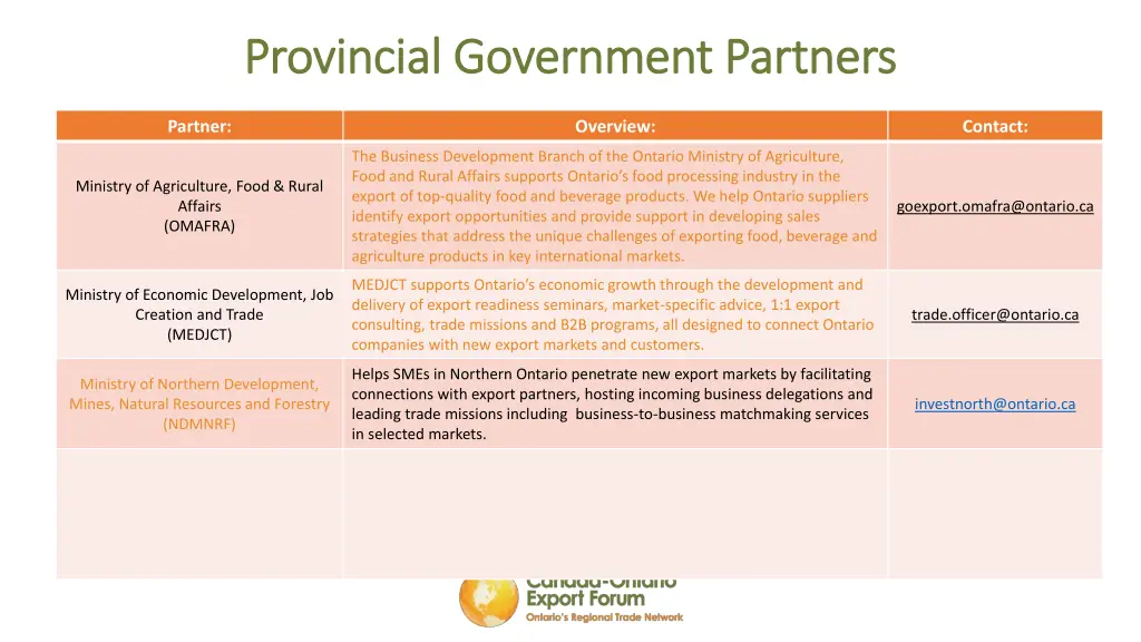 provincial government partners provincial