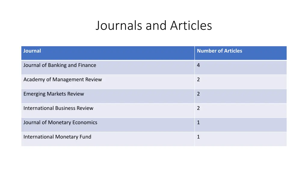 journals and articles 1