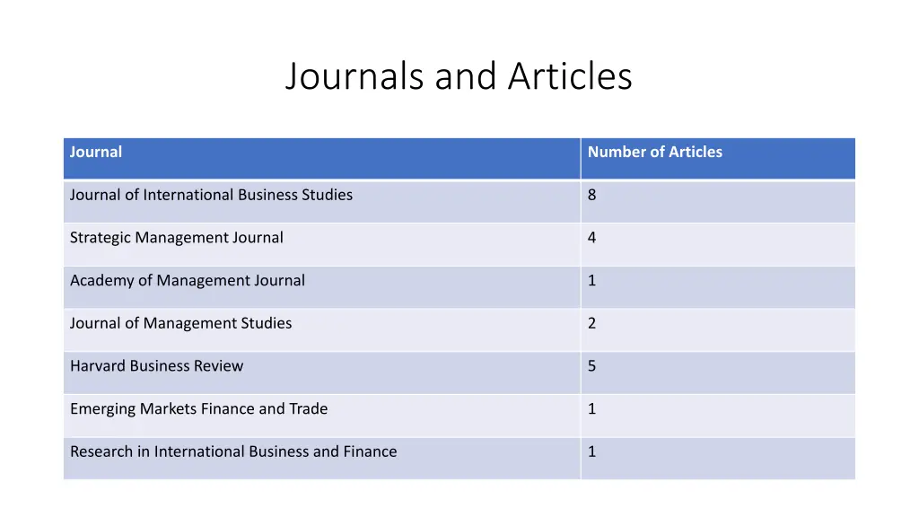 journals and articles
