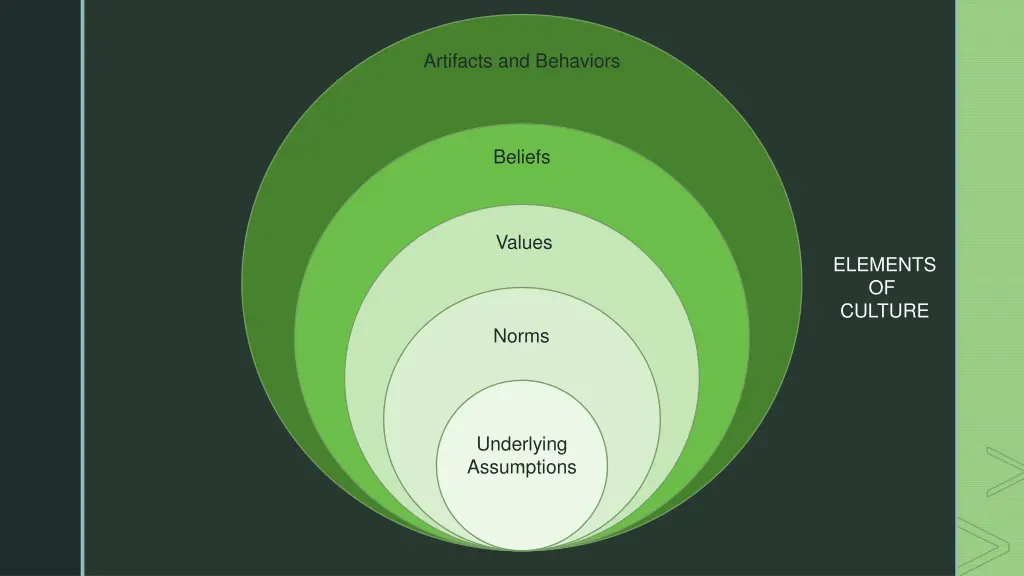 artifacts and behaviors