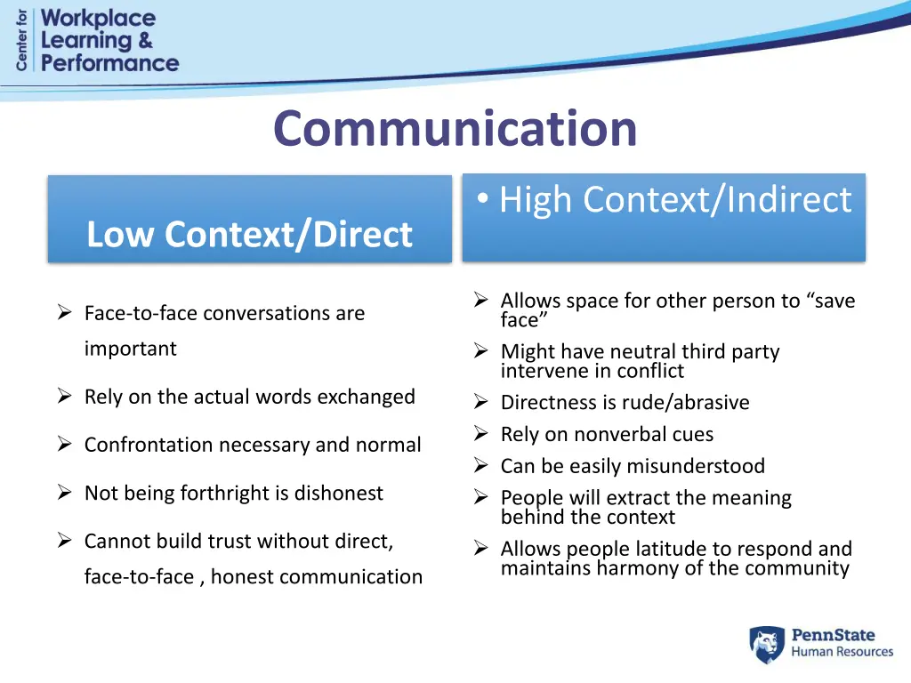 communication
