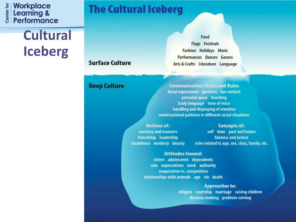 cultural iceberg