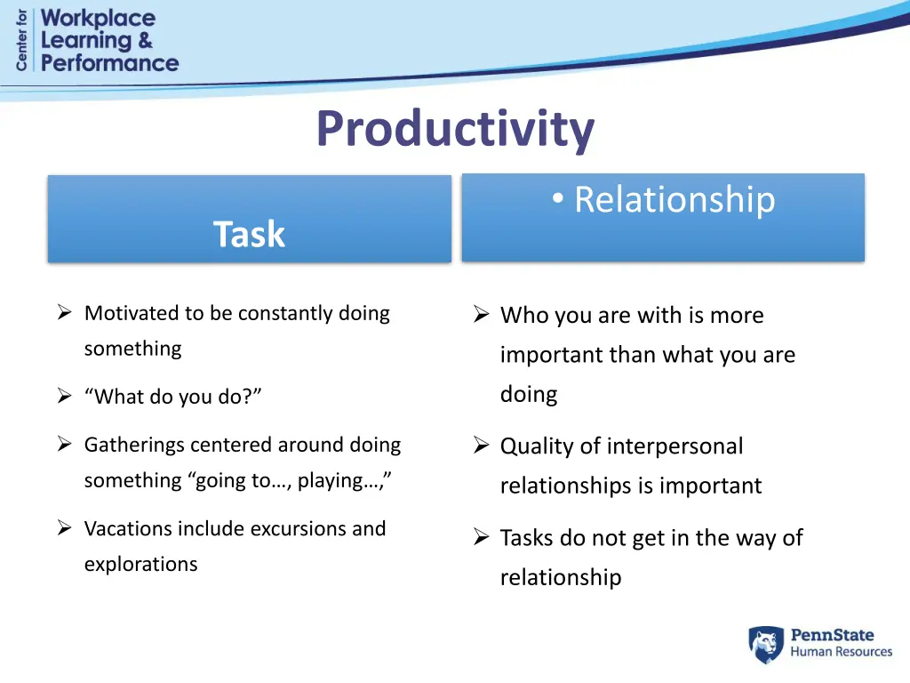 productivity