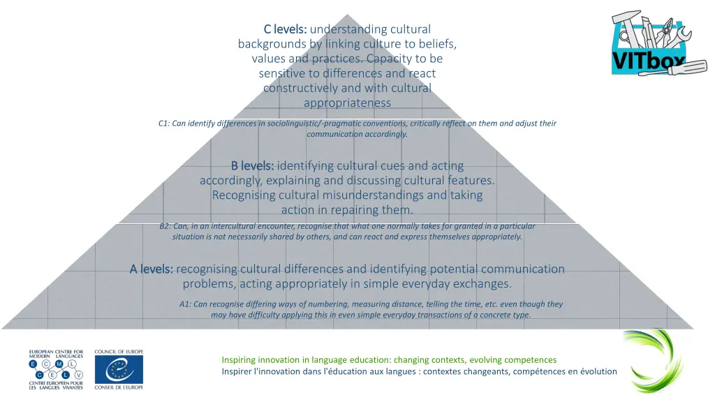 c levels c levels understanding cultural