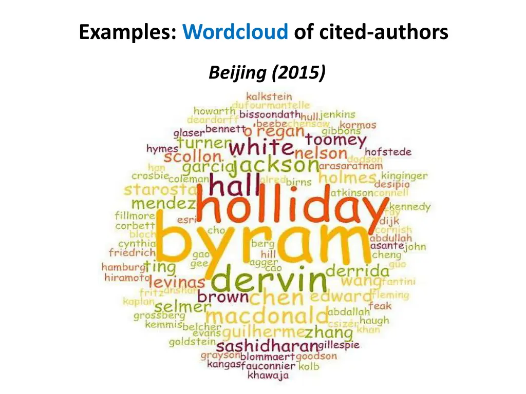 examples wordcloud of cited authors