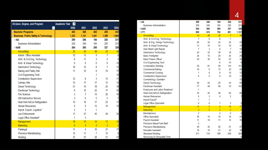 current program data