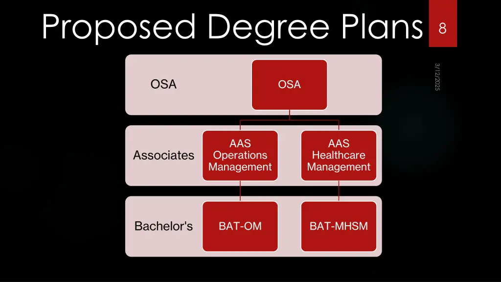 proposed degree plans 2