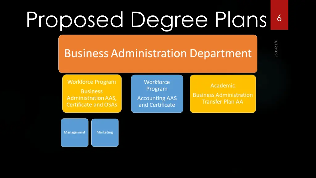 proposed degree plans