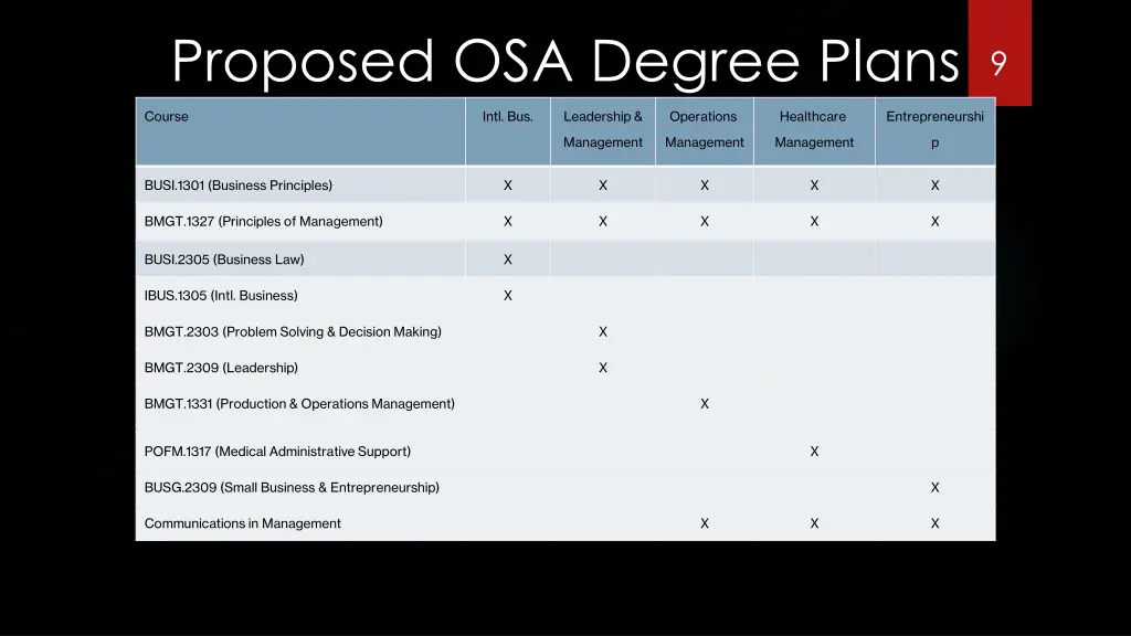 proposed osa degree plans